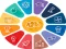 لعبة Quiz: General knowledge Trivia على الانترنت