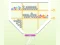 لعبة Move the Pin على الانترنت